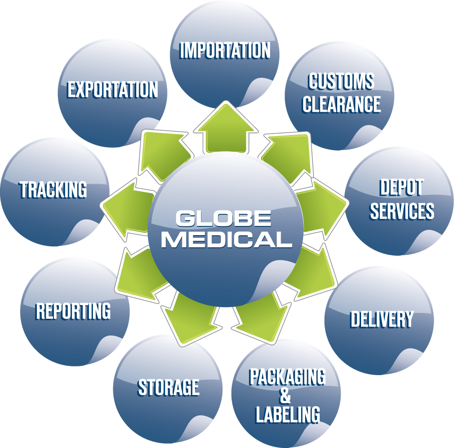 О нас